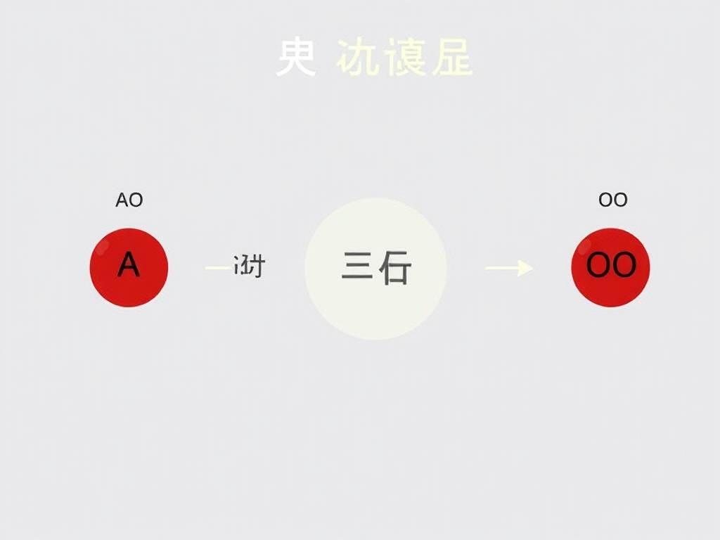 o型血可以和ab型的人生孩子吗
