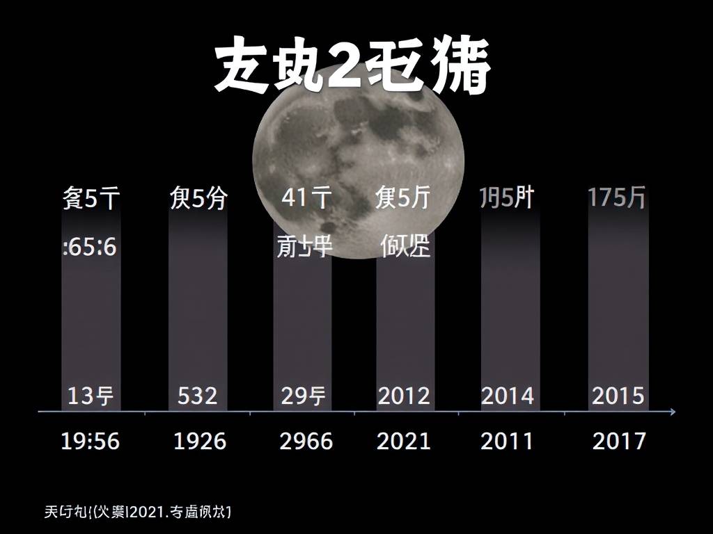 属猴的出生年份对照表2021年多大